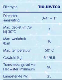 Uv sterilisatie 1